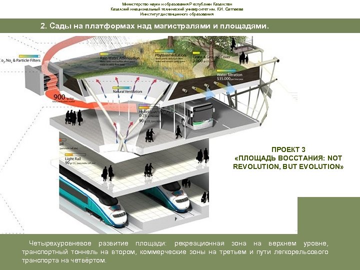 Министерство науки и образования Республики Казахстан Казахский ннациональный технический университет им. К. И. Сатпаева