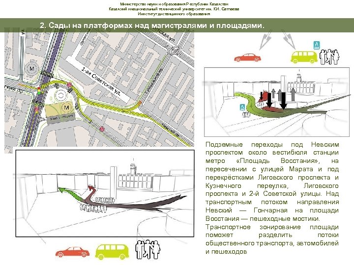 Министерство науки и образования Республики Казахстан Казахский ннациональный технический университет им. К. И. Сатпаева