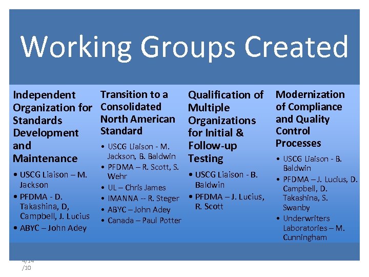 Working Groups Created Independent Organization for Standards Development and Maintenance • USCG Liaison –