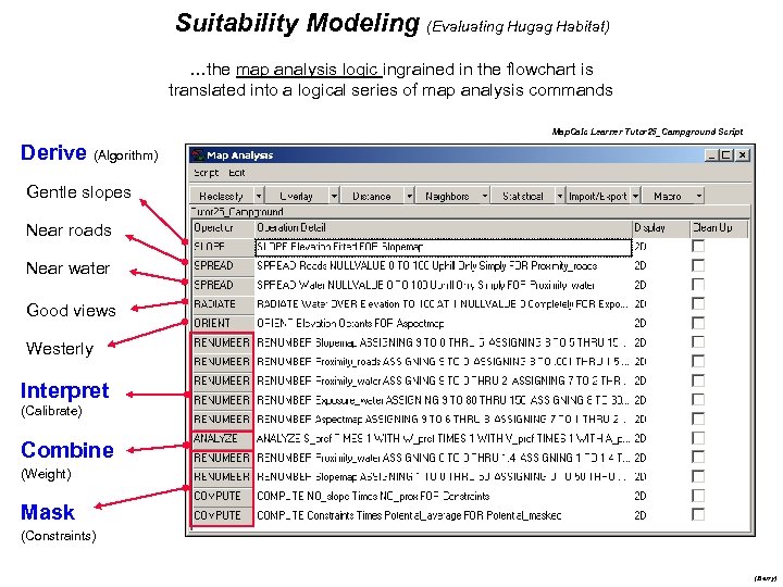 Suitability Modeling (Evaluating Hugag Habitat) …the map analysis logic ingrained in the flowchart is