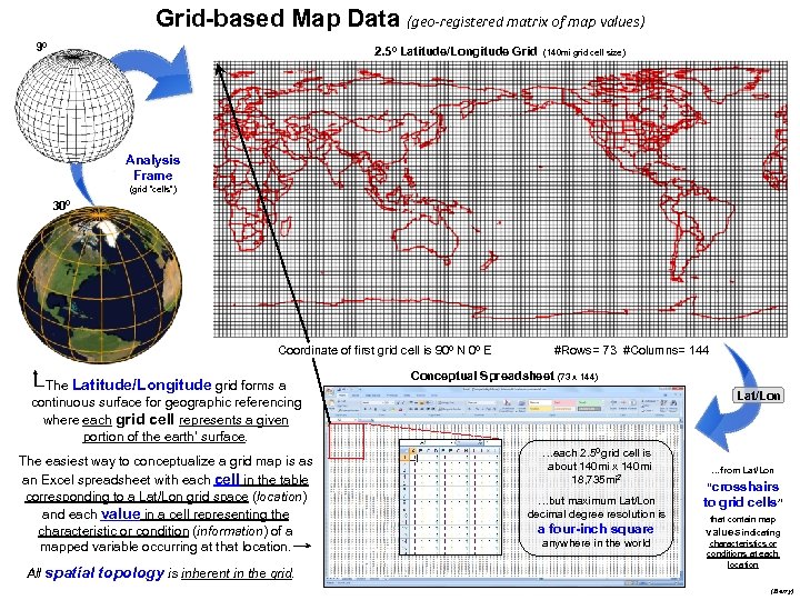 Grid-based Map Data (geo-registered matrix of map values) 90 2. 50 Latitude/Longitude Grid (140