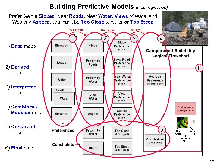 Building Predictive Models (map regression) Prefer Gentle Slopes, Near Roads, Near Water, Views of