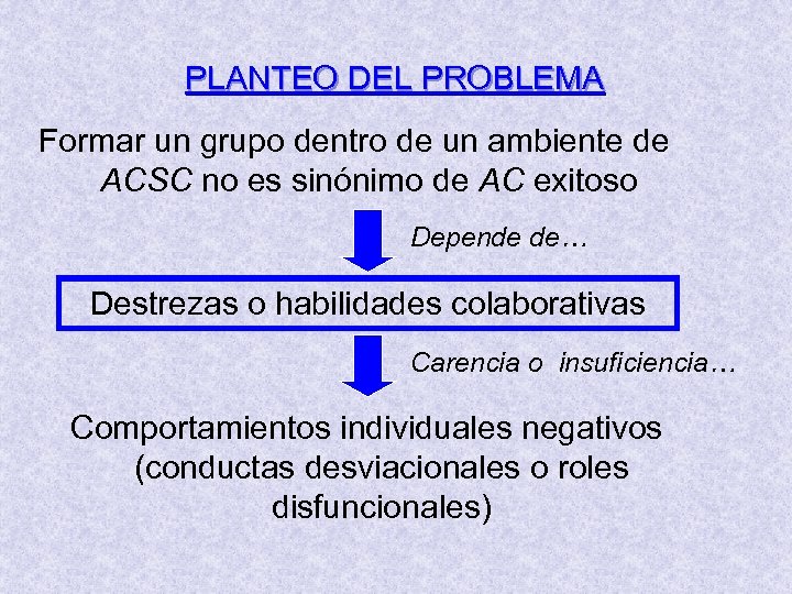 PLANTEO DEL PROBLEMA Formar un grupo dentro de un ambiente de ACSC no es