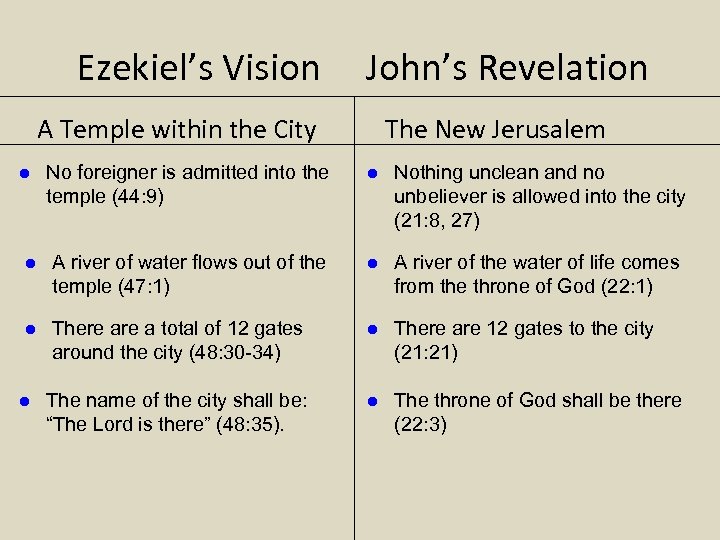 Ezekiel’s Vision John’s Revelation A Temple within the City The New Jerusalem No foreigner
