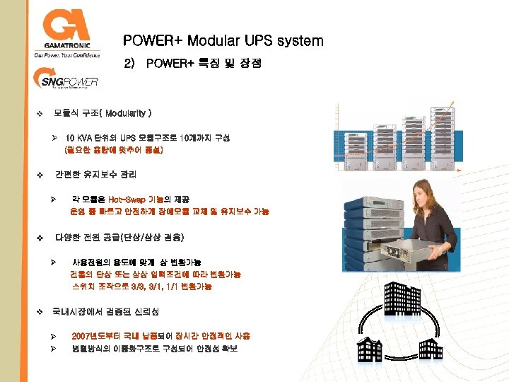 POWER+ Modular UPS system 2) POWER+ 특징 및 장점 v 모듈식 구조( Modularity )
