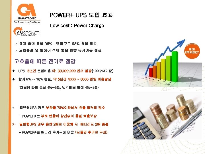 POWER+ UPS 도입 효과 Low cost : Power Charge • 최대 출력 효율 96%,
