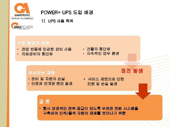 POWER+ UPS 도입 배경 1) UPS 사용 목적 사회 환경의 변화 • 전압 변동에