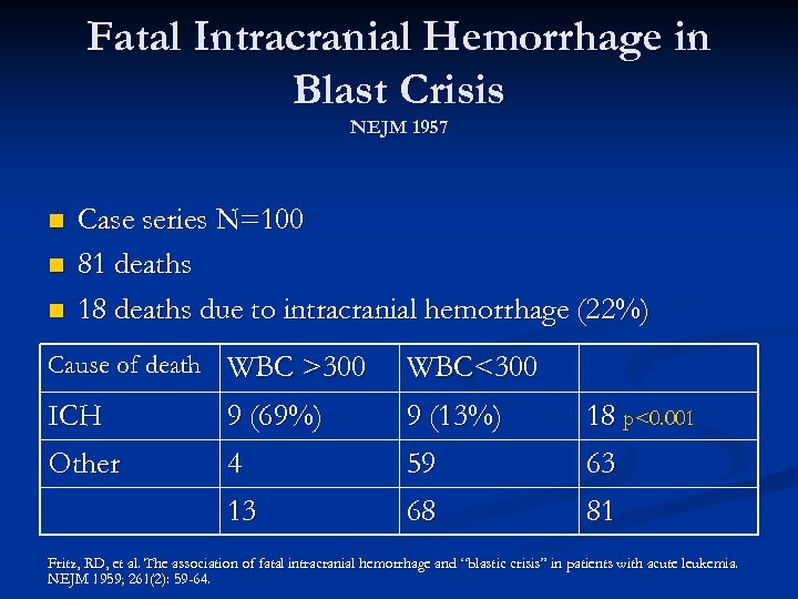 Fatal Intracranial Hemorrhage in Blast Crisis NEJM 1957 n n n Case series N=100