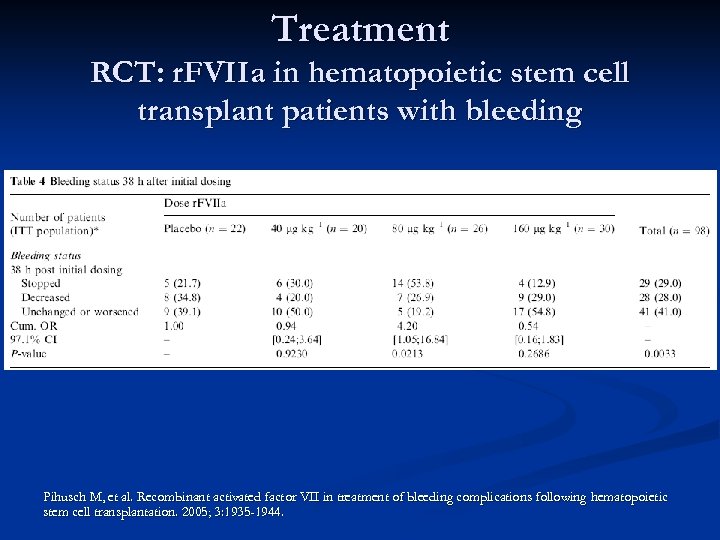 Treatment RCT: r. FVIIa in hematopoietic stem cell transplant patients with bleeding Pihusch M,