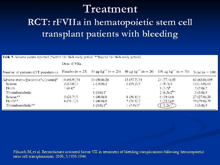 Treatment RCT: r. FVIIa in hematopoietic stem cell transplant patients with bleeding Pihusch M,