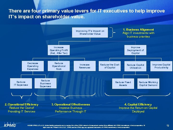 There are four primary value levers for IT executives to help improve IT’s impact