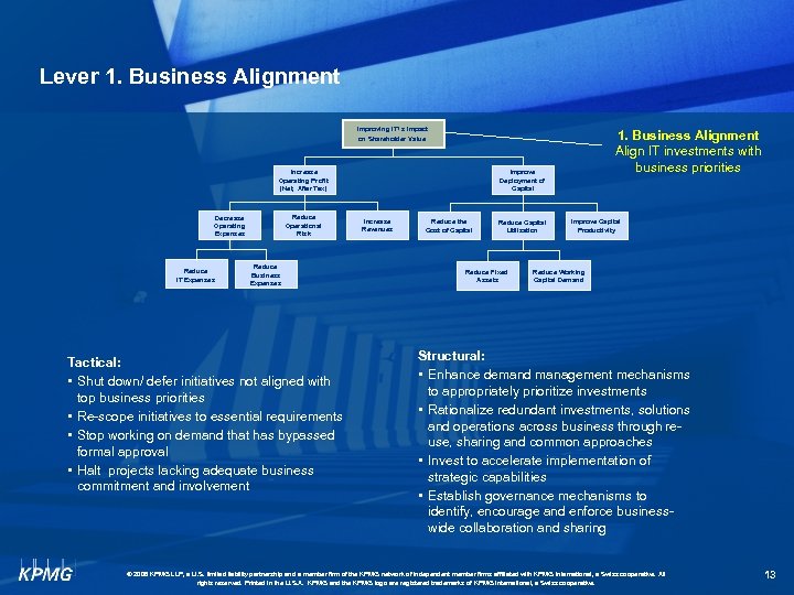 Lever 1. Business Alignment Improving IT’ s Impact on Shareholder Value Increase Operating Profit