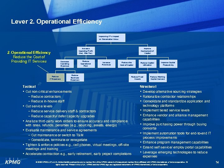 Lever 2. Operational Efficiency Improving IT’ s Impact on Shareholder Value 2. Operational Efficiency