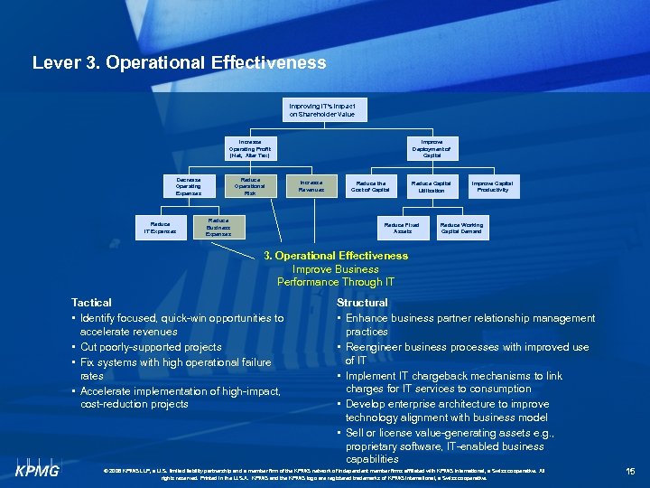 Lever 3. Operational Effectiveness Improving IT’s Impact on Shareholder Value Increase Operating Profit (Net,