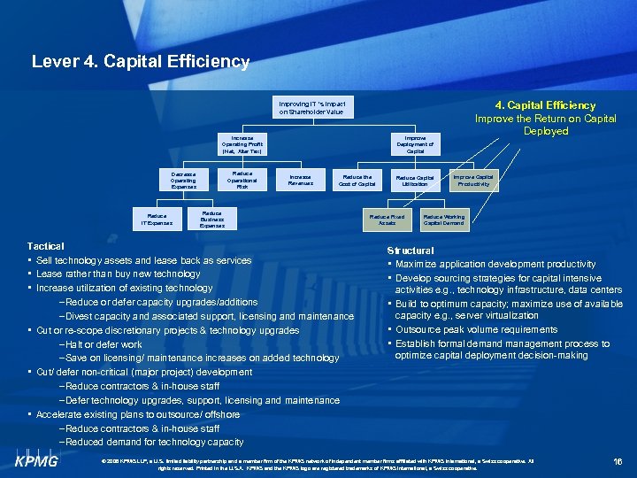 Lever 4. Capital Efficiency Improve the Return on Capital Deployed Improving IT ’s Impact