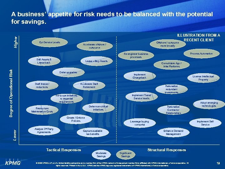 Higher A business’ appetite for risk needs to be balanced with the potential for