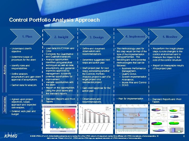 Control Portfolio Analysis Approach 1. Plan • Understand client’s objective processes for the client