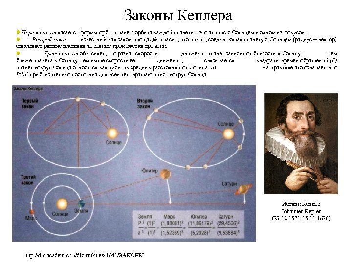 История открытия цереры презентация