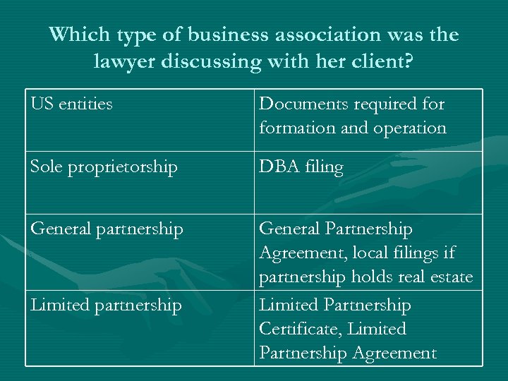 Which type of business association was the lawyer discussing with her client? US entities