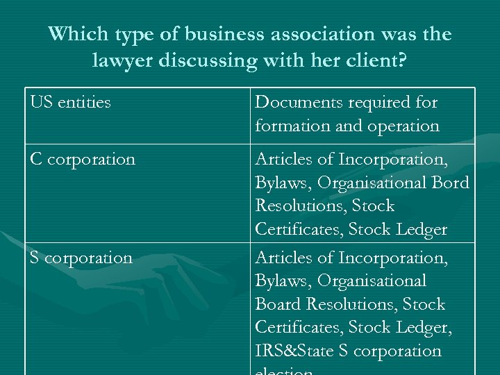 Which type of business association was the lawyer discussing with her client? US entities