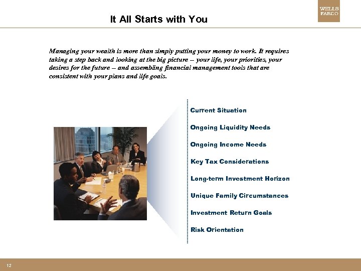 It All Starts with You Managing your wealth is more than simply putting your