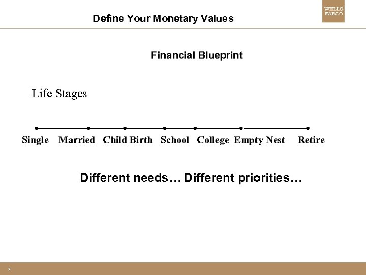 Define Your Monetary Values Financial Blueprint Life Stages Single Married Child Birth School College