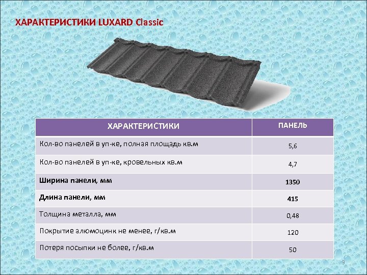ХАРАКТЕРИСТИКИ LUXARD Classic ХАРАКТЕРИСТИКИ ПАНЕЛЬ Кол-во панелей в уп-ке, полная площадь кв. м 5,