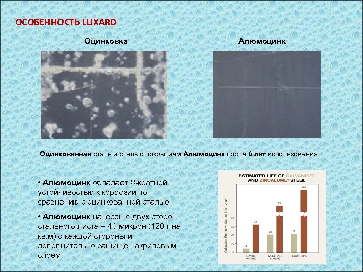 ОСОБЕННОСТЬ LUXARD Оцинковка Алюмоцинк Оцинкованная сталь и сталь с покрытием Алюмоцинк после 6 лет
