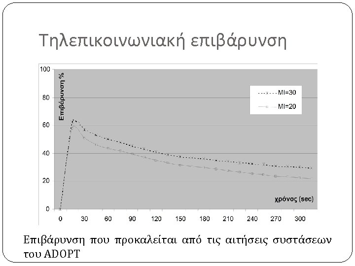 Τηλεπικοινωνιακή επιβάρυνση Επιβάρυνση που προκαλείται από τις αιτήσεις συστάσεων του ADOPT 