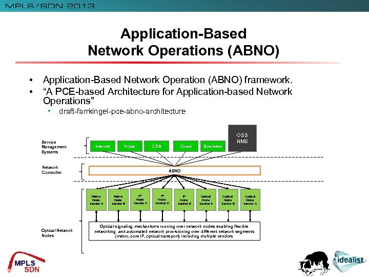 Application-Based Network Operations (ABNO) • • Application-Based Network Operation (ABNO) framework. “A PCE-based Architecture