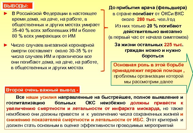 ВЫВОДЫ: ► В Российской Федерации в настоящее время дома, на даче, на работе, в