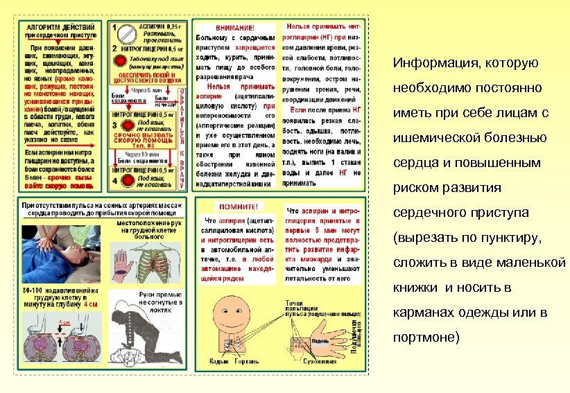 Информация, которую необходимо постоянно иметь при себе лицам с ишемической болезнью сердца и повышенным