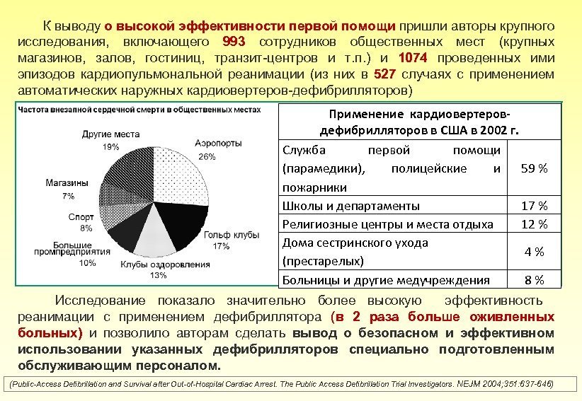 К выводу о высокой эффективности первой помощи пришли авторы крупного исследования, включающего 993 сотрудников