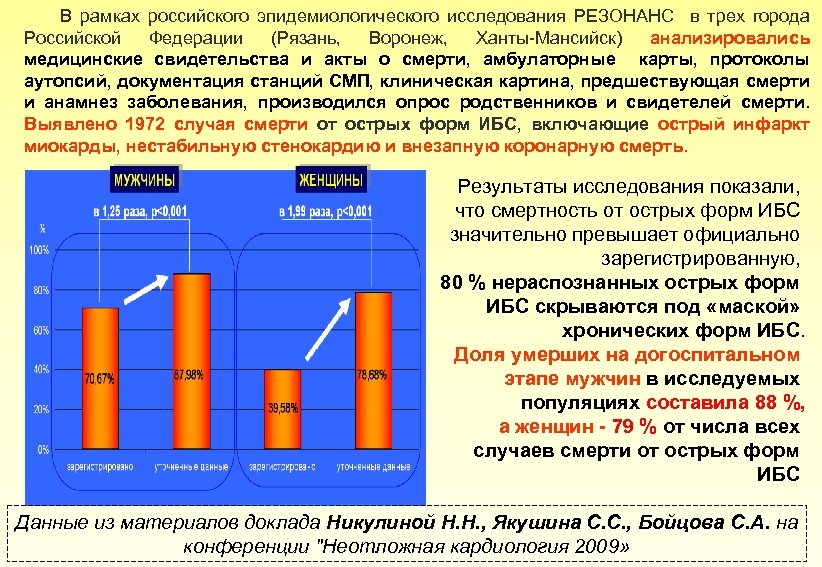 В рамках российского эпидемиологического исследования РЕЗОНАНС в трех города Российской Федерации (Рязань, Воронеж, Ханты-Мансийск)