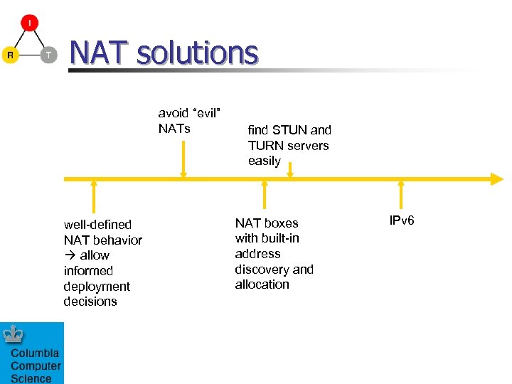 NAT solutions avoid “evil” NATs well-defined NAT behavior allow informed deployment decisions find STUN