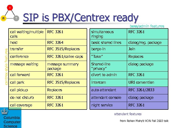 SIP is PBX/Centrex ready boss/admin features RFC 3261 simultaneous ringing hold centrex-style features call