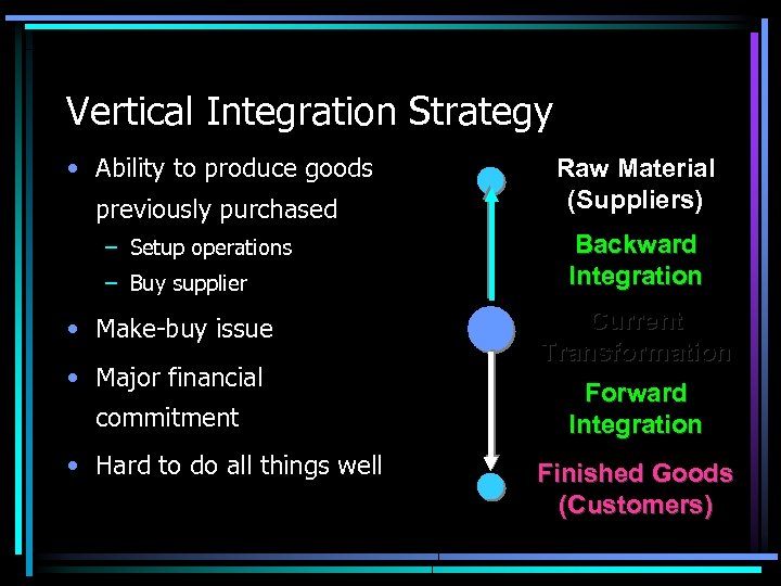 Vertical Integration Strategy • Ability to produce goods previously purchased – Setup operations –