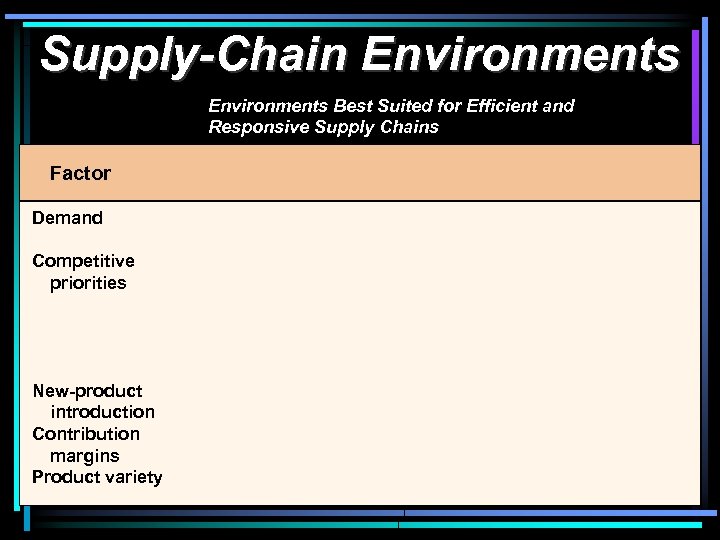 Supply-Chain Environments Best Suited for Efficient and Responsive Supply Chains Factor Demand Competitive priorities