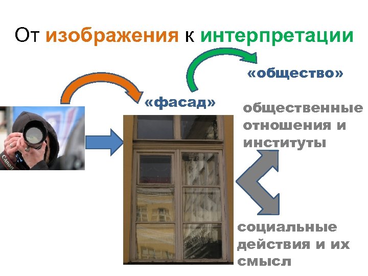 От изображения к интерпретации «общество» «фасад» общественные отношения и институты социальные действия и их