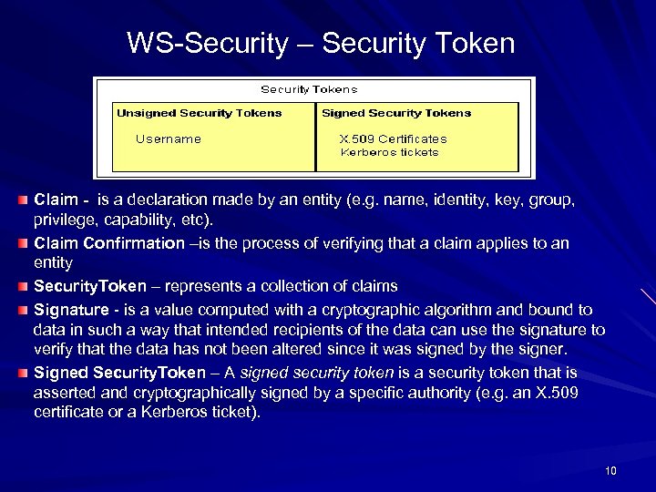 WS-Security – Security Token Claim - is a declaration made by an entity (e.