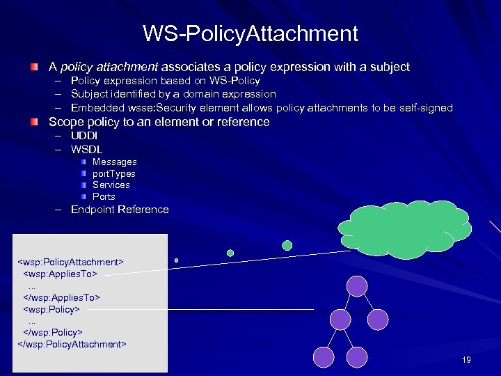 WS-Policy. Attachment A policy attachment associates a policy expression with a subject – –