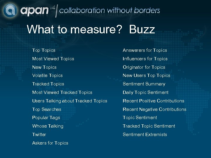 What to measure? Buzz Topics Answerers for Topics Most Viewed Topics Influencers for Topics