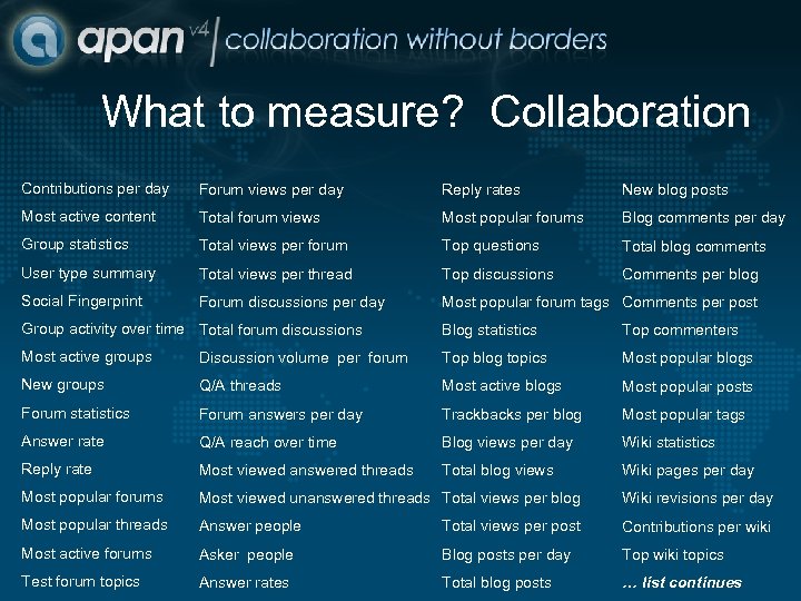 What to measure? Collaboration Contributions per day Forum views per day Reply rates New