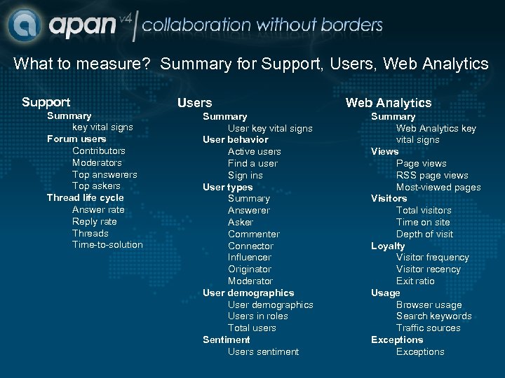What to measure? Summary for Support, Users, Web Analytics Support Summary key vital signs