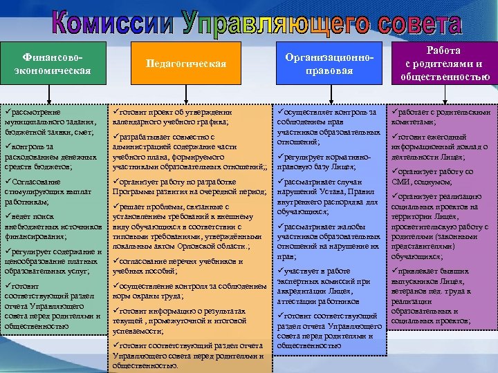 Финансовоэкономическая üрассмотрение муниципального задания, бюджетной заявки, смет; üконтроль за расходованием денежных средств бюджетов; üСогласование