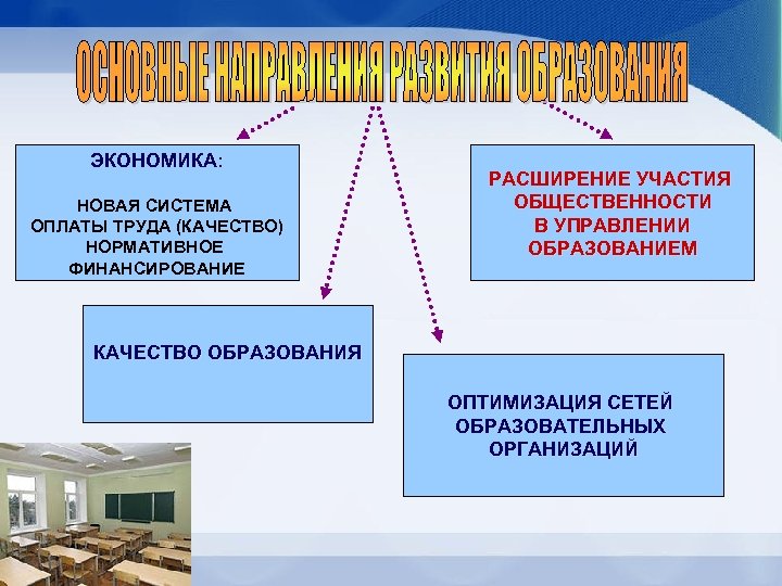 Качество труда. Новая экономика. Экономика образования презентация. Подсистемы экономики образования. Экономика системы образования презентация.