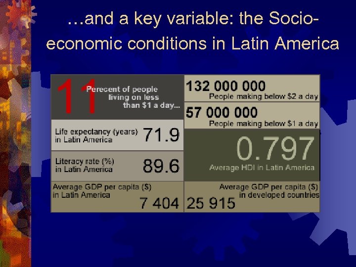 …and a key variable: the Socioeconomic conditions in Latin America 