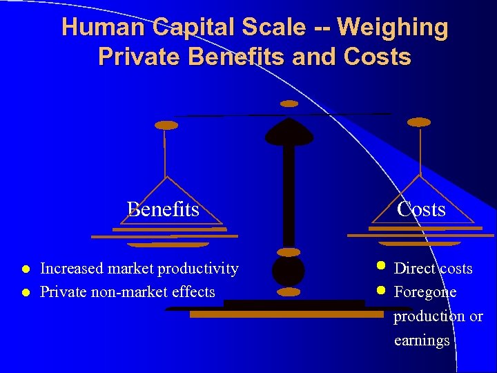 Human Capital Scale -- Weighing Private Benefits and Costs Benefits l l Increased market