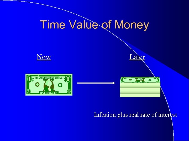 Time Value of Money Now Later Inflation plus real rate of interest 