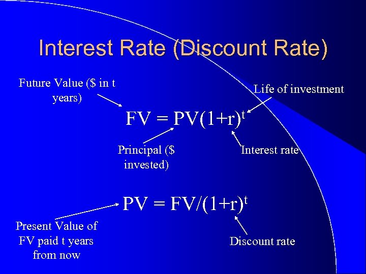 Interest Rate (Discount Rate) Future Value ($ in t years) Life of investment FV